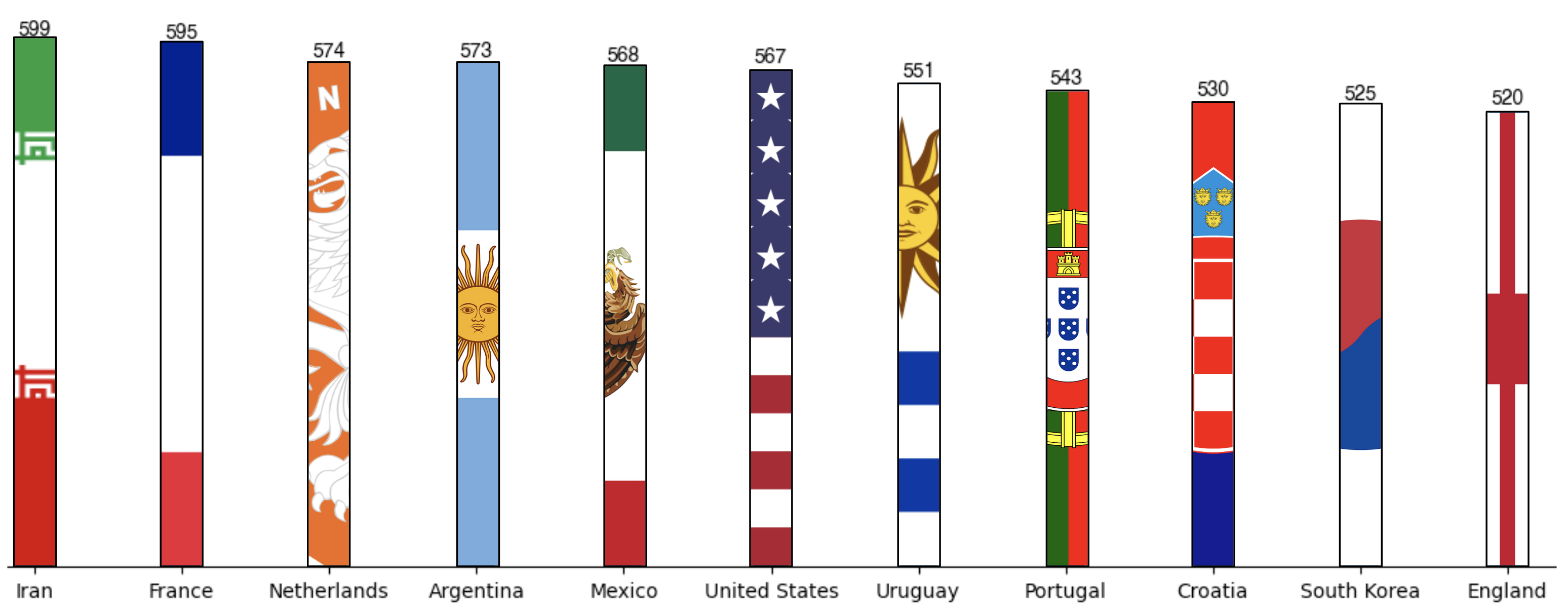 Impact by country