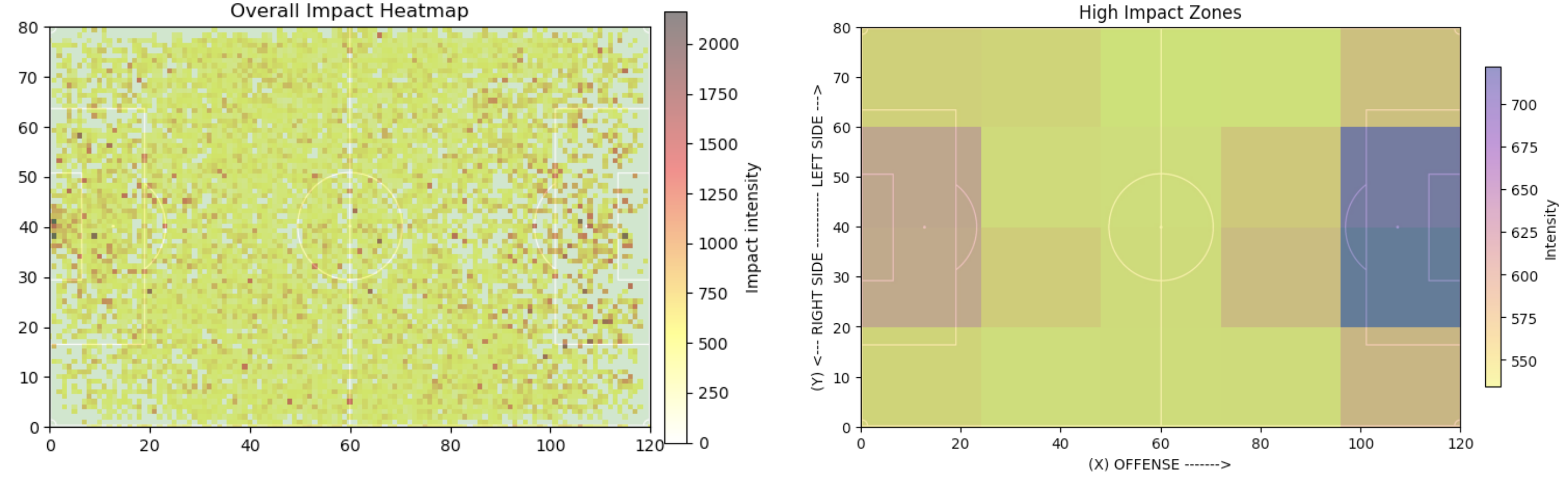 Impact zones