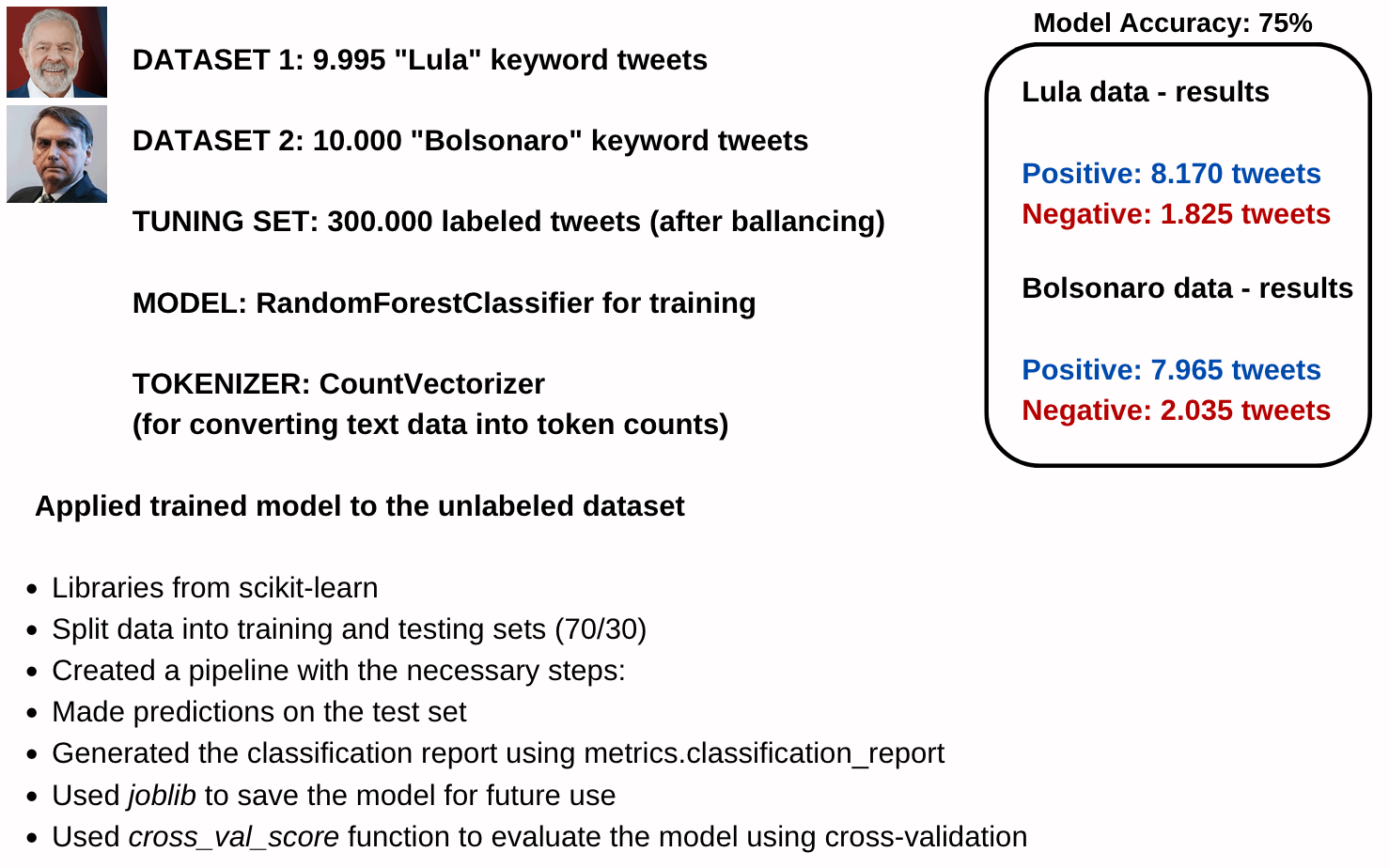 Some NLP results